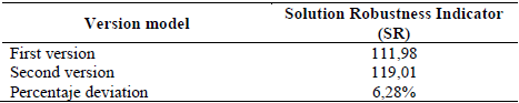 Obtained Results