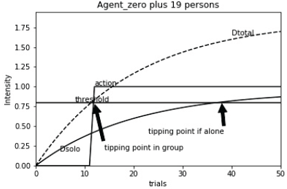 Agent_Zero 0 in a group of twenty.