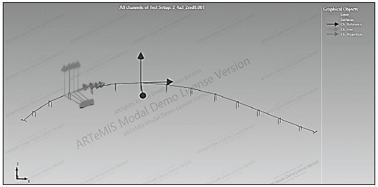 Sensor setup representation on ARTeMIS.