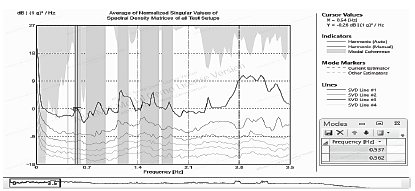 Average of normalized singular values of spectral density matrices for peak picking method.