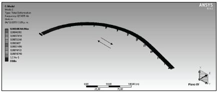 Second Mode shape of the Portachuelo&rsquo;s bridge obtained from Ansys.