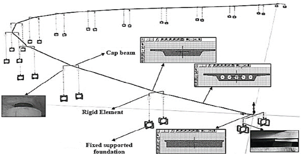 Conceptual description of the FEM 1 for the Portachuelo bridge.