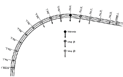 Location of the sensors on the bridge. 
