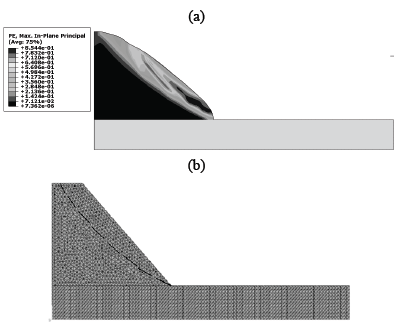 Rupture surface. (a) concentration of plastic shear strains; (b) predefined surface.