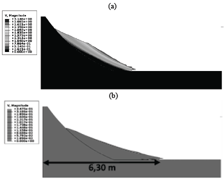 Velocity of the mass. (a) t=1,40 s; (b) 3 s;