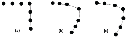Relocation of finite element mesh using ALE (a) contours before deforming; (b) after deformation; (c) after relocation