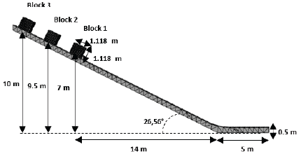Initial configuration of the sliding blocks