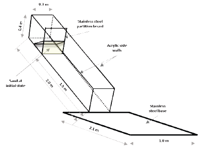 Initial configuration of the sliding sand.