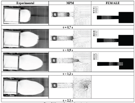 Mass configuration for various times.