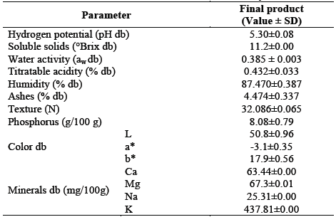 Physicochemical characterization of the final product.n = 3; ±SD = standard deviation; hb = humid base; db = dry base
