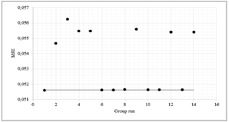 Sensitivity analysis for the five-hour IVR model. (-) basic case without &ldquo;noise&rdquo;.