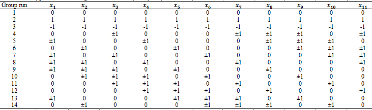 Box-Behnken composite central design for the sensitivity analysis