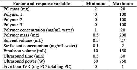 Valid range of factors and response variables