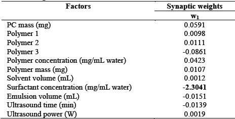 Standard weights for five-hour IVR model