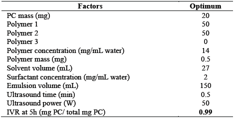 Five-hour IVR maximization