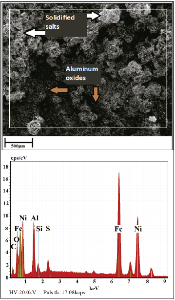 Superficial SEM/EDS image shows coating after 20 h at 500 °C