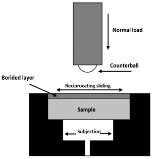 Schematic diagram of the linear reciprocating wear test using the UMT-2 tribometer.