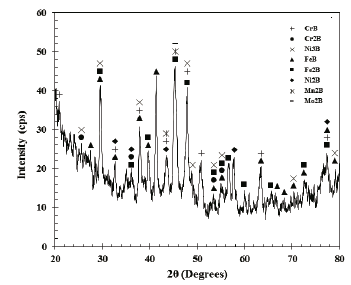 XRD pattern of the iron boride layer.