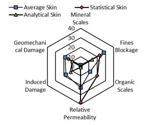 Multiparametric module outputs results for skin characterization.