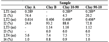 Positron annihilation lifetime results