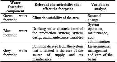 Methods used in the study area