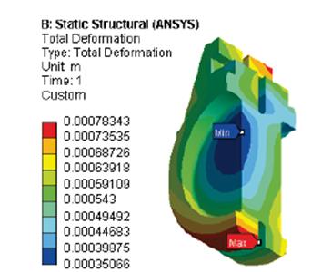 Deformation distribution of gate. 