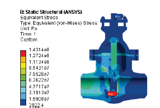 Equivalent stress distribution of gate valve. 