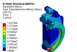 Equivalent stress distribution of gate.