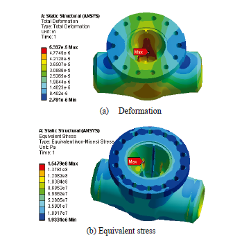 Deformation and equivalent stress contour chart of valve body under working pressure.