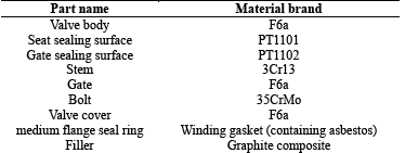 Gate valve component materials.