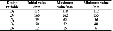 Range of value for design variables.