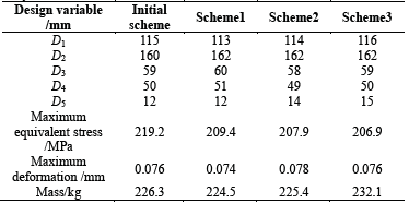 Comparison of the results before and after the improvement of the valve body structure.