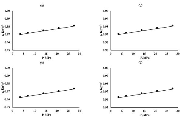 Water formation densities for FW1. (a) T=87.77&deg;C. Live (b) T=87.77&deg;C. Dead (c) T=98.88&deg;C. Live. (d) T=98.88&deg;C. Dead. Nayar et al. [9] model.