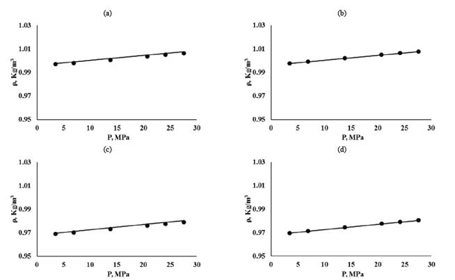 Water formation densities for FW1. (a) T=87.77&deg;C. Live (b) T=87.77&deg;C. Dead (c) T=98.88&deg;C. Live. (d) T=98.88&deg;C. Dead. Nayar et al. [9] model.