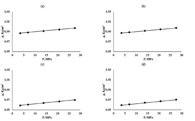 Water formation densities for FW1. (a) T=87.77&deg;C. Live (b) T=87.77&deg;C. Dead (c) T=98.88&deg;C. Live. (d) T=98.88&deg;C. Dead. Nayar et al. [9] model.
