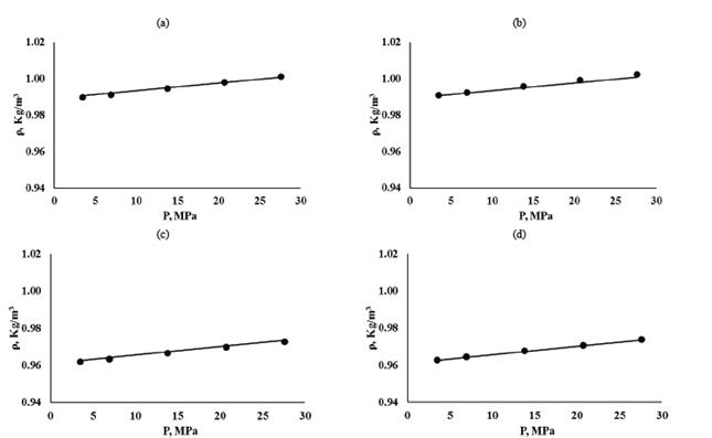 Water formation densities for FW1. (a) T=87.77&deg;C. Live (b) T=87.77&deg;C. Dead (c) T=98.88&deg;C. Live. (d) T=98.88&deg;C. Dead. Nayar et al. [9] model.