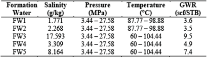 Experimental data and temperature and pressure ranges used to test seawater models
