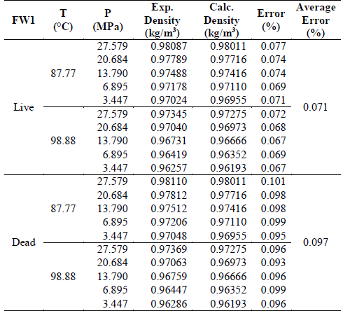 Experimentalvs. calculated data for FW1. Salinity= 1.77122 g/kg. Nayar et al. [9] model.