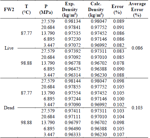 Experimental vs. calculated data for FW2. Salinity= 2.268 g/kg. Nayar et al. [9] model.