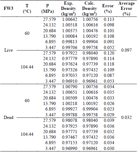 Experimental vs. calculated data for FW3. Salinity= 17.593 g/kg. Nayar et al. [9] model.