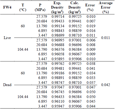 Experimental vs. calculated data for FW4. Salinity= 3.309 g/kg. Nayar et al. [9] model.