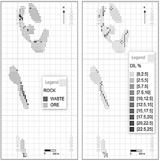 8th month: P90 of dilution (right) and the rock type (left).
