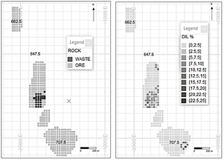 10th month: P90 of dilution (right) and the rock type (left).