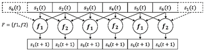 CCA evolution with r=2.