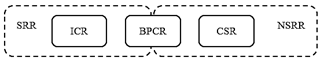Reversible composite rule classification.
