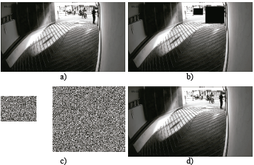 Application of the proposed method in a surveillance video. (a) Original frame, (b) Frame with hidden RoIs, (c) Cipher RoIs, (d) Recovered frame through decryption process.