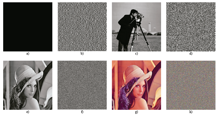 Original and encrypted images. (a) Black image with size 256 x 256, (b) Encrypted black image, (c) Cameraman with size 256 x 256, (d) Encrypted cameraman, (e) Grayscale Lena with size 512 x 512, (f) Encrypted grayscale Lena, (g) Color Lena with size 512 x 512, (h) Encrypted color Lena.