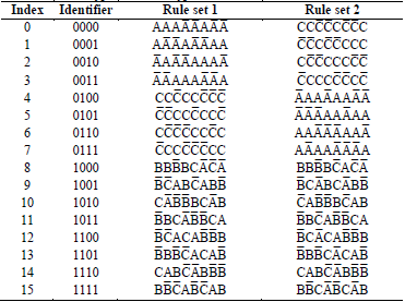 Rule sets for encryption and decryption.