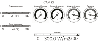 Virtual control panel with main PV system variables.