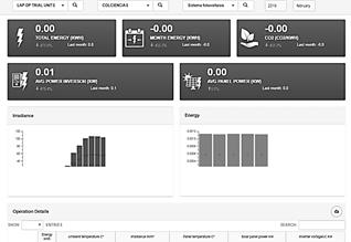 Report dashboard for a photovoltaic system.